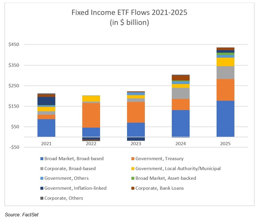 U.S. ETF Summary: December and Full Year 2025 Results