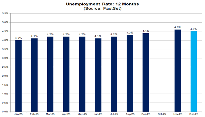 04-unemployment-rate-12-months