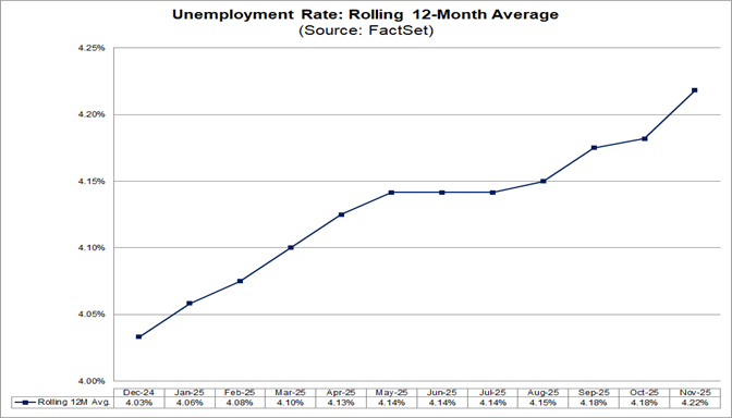 05-unemployment-rate-rolling-12-month-average