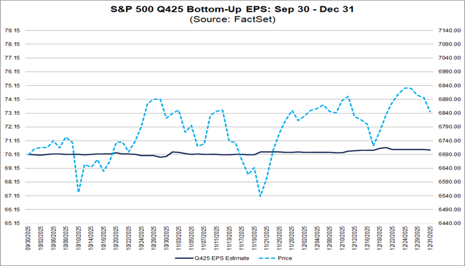 02-sp500-q425-bottom-up-eps-sep-30-to-dec-31