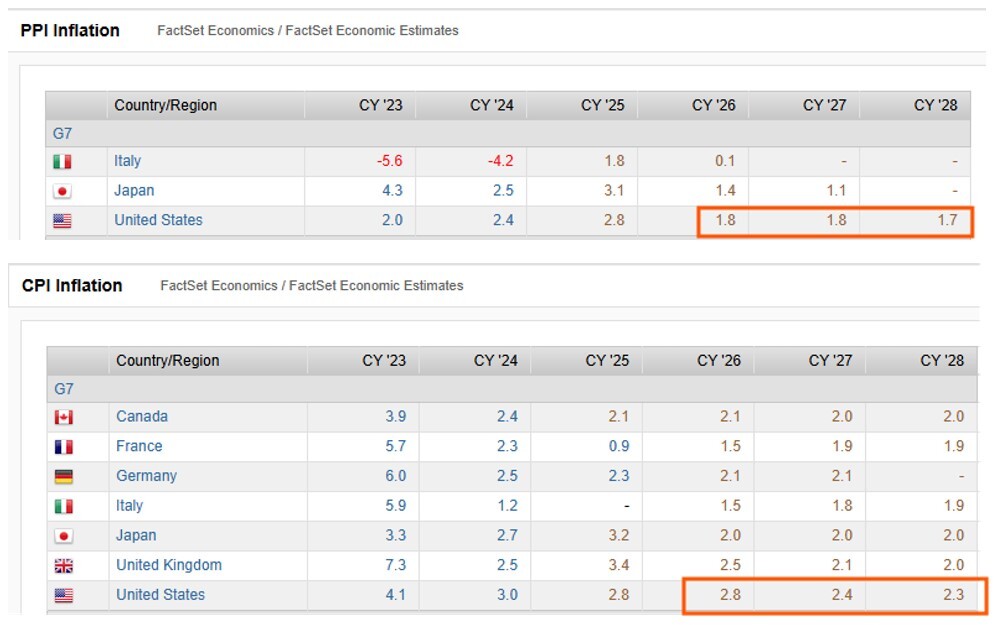 01-ppi-and-cpi-inflation