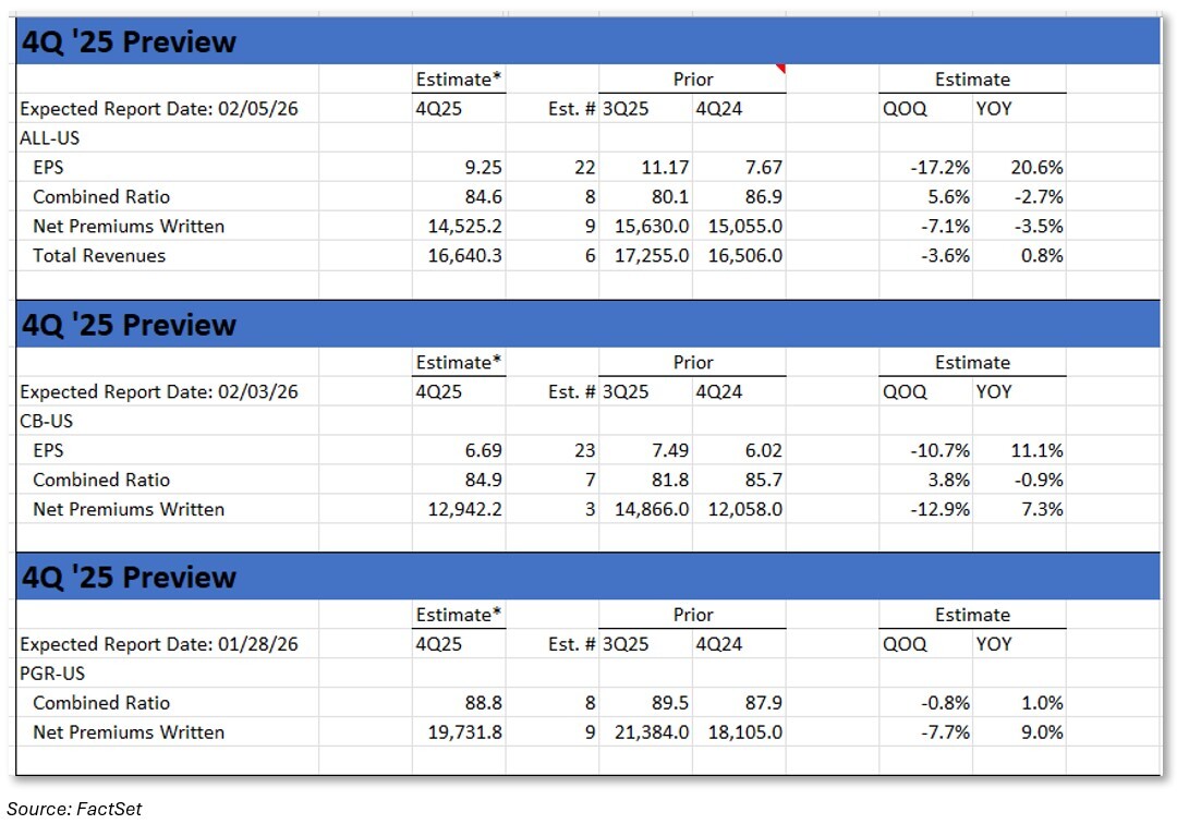 03-analyst-insurance-estimates