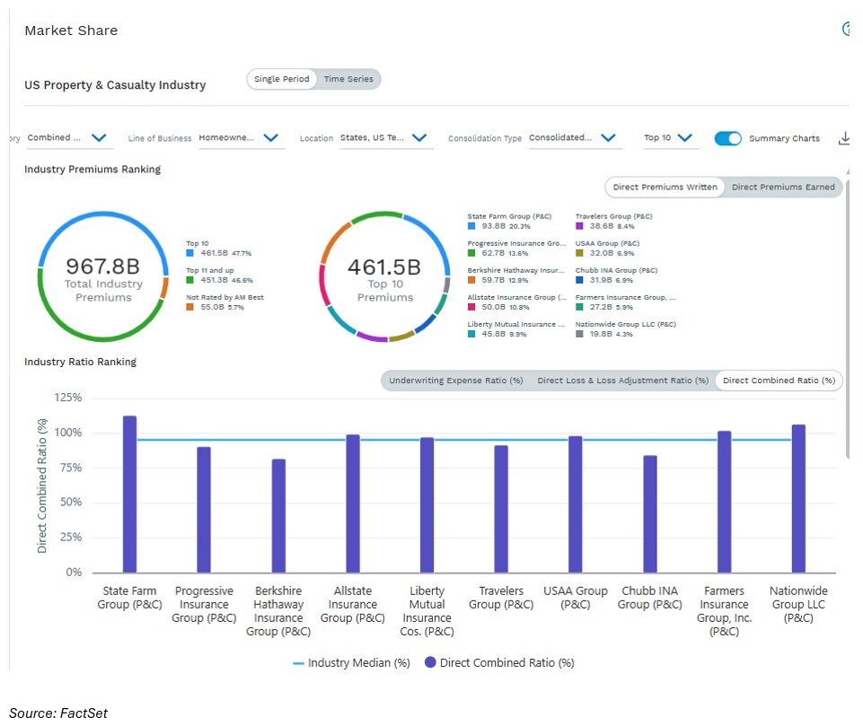 04-us-p&c-market-share