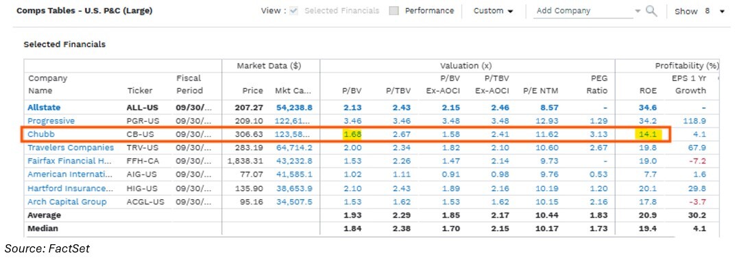 05-comp-tables-us-p&c