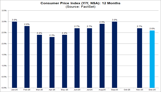 01-consumer-price-index-yy-nsa-12-months