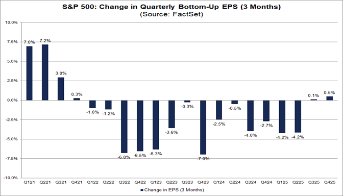01-sp500-change-in-quarterly-bottom-up-eps-3-months