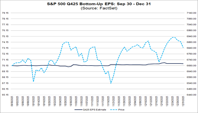02-sp500-q425-bottom-up-eps-sep-30-to-dec-31