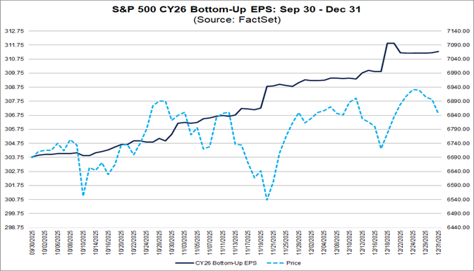 04-sp500-cy26-bottom-up-eps-sep-30-to-dec-31