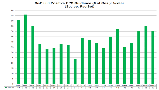 01-sp500-positive-eps-guidance-5-year