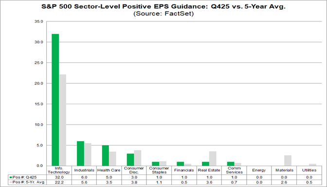 02-sp500-sector-level-positive-eps-guidance-q425-vs-5-year-average
