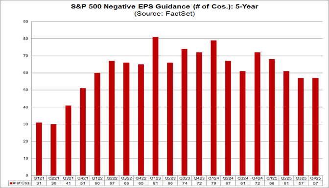 03-sp500-negative-eps-guidance-5-year