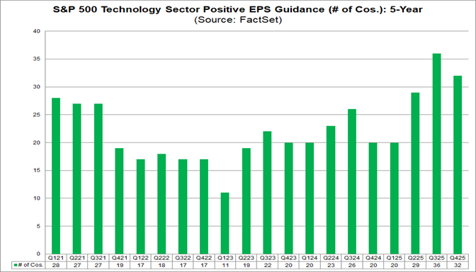 05-sp500-technology-sector-positive-eps-guidance-5-year