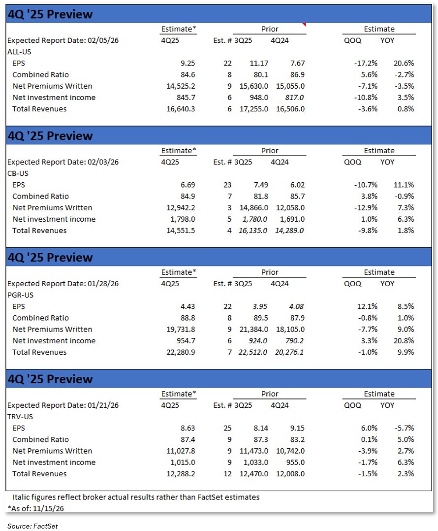 01-estimates-for-yy-net-investment-income