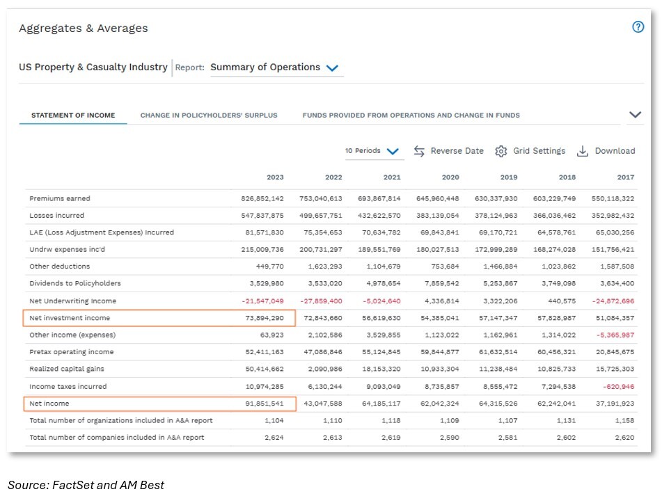 03-statements-of-income