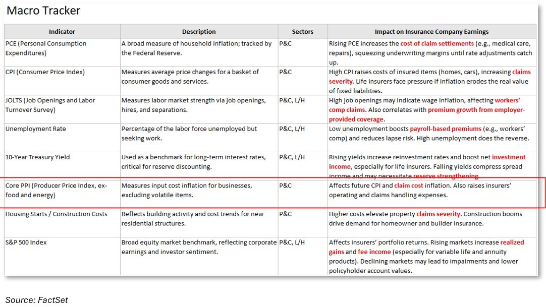 04-factset-macro-tracker