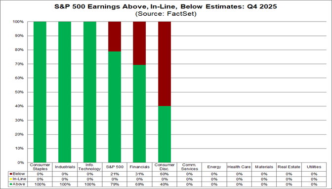 01-sp500-earnings-above-inline-below-estimates-q4-2025