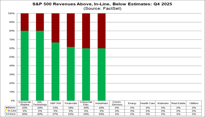 S&P 500 Earnings Season Update: January 16, 2026