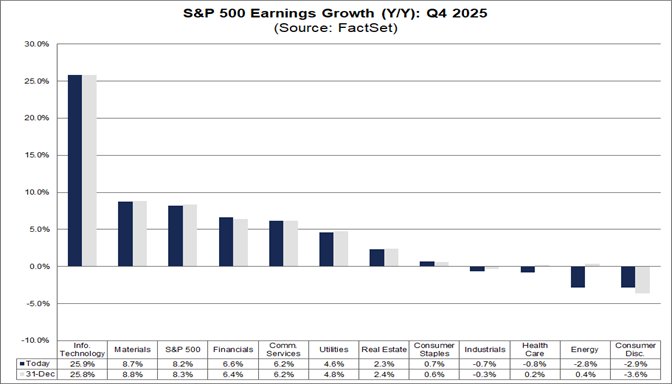 03-sp500-earnngs-growth-yy-q4-2025