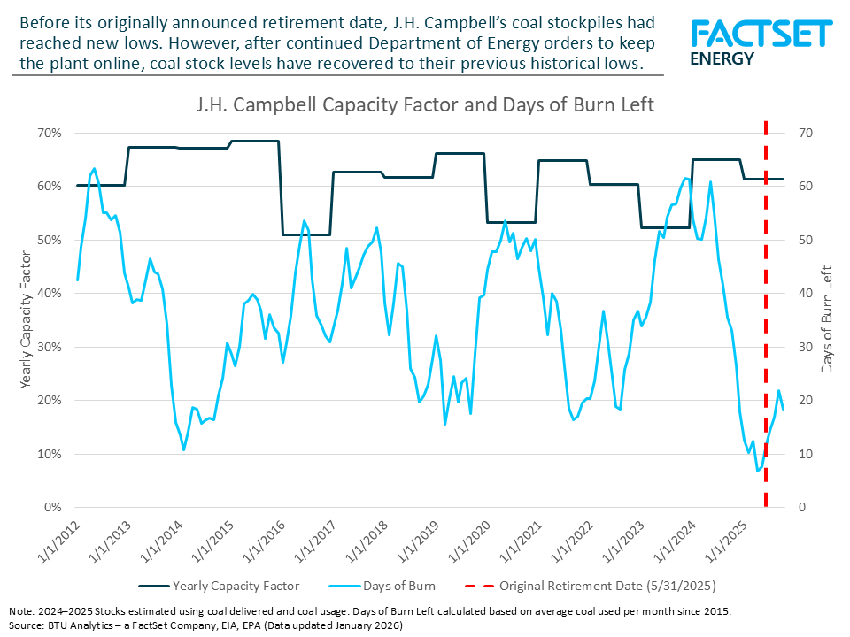 J.H.-Campbell-Days-of-Burn-Left