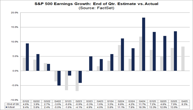 01-sp500-earnings-growth-end-of-quarter-estimate-vs-actual