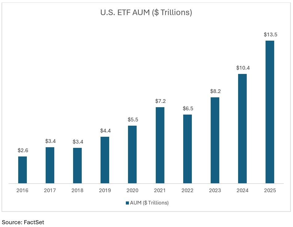 01-us-etf-aum-usd-trillions