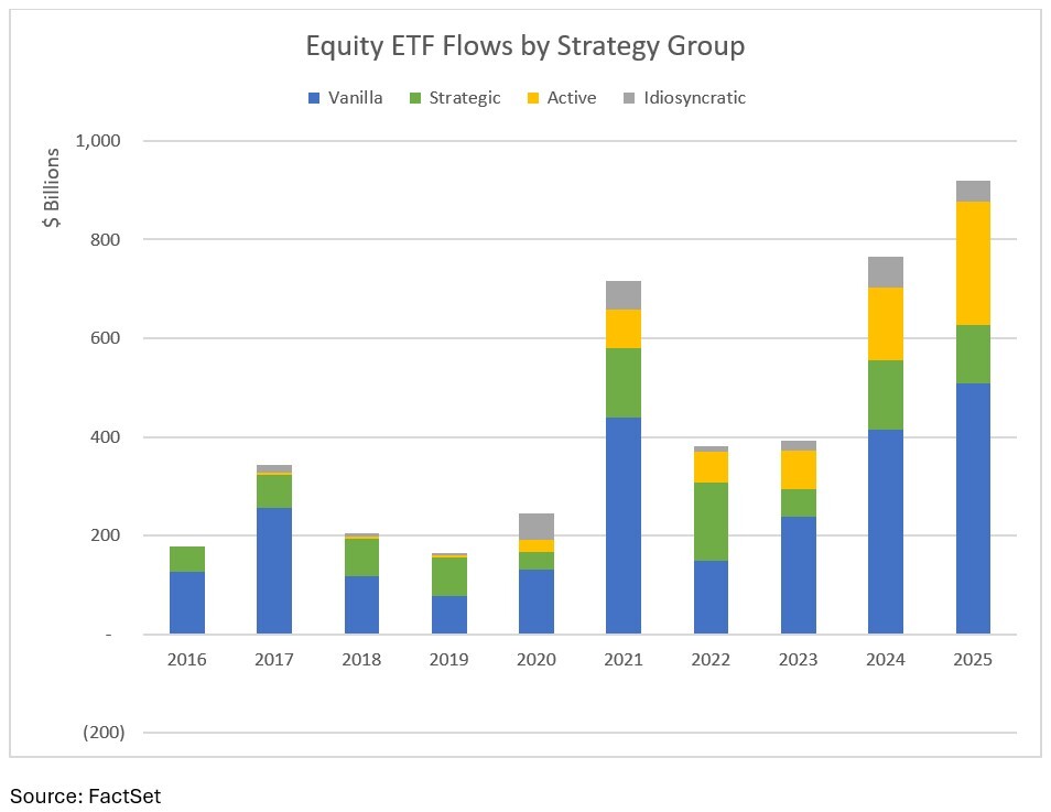 03-equity-etf-flows-by-strategy-group