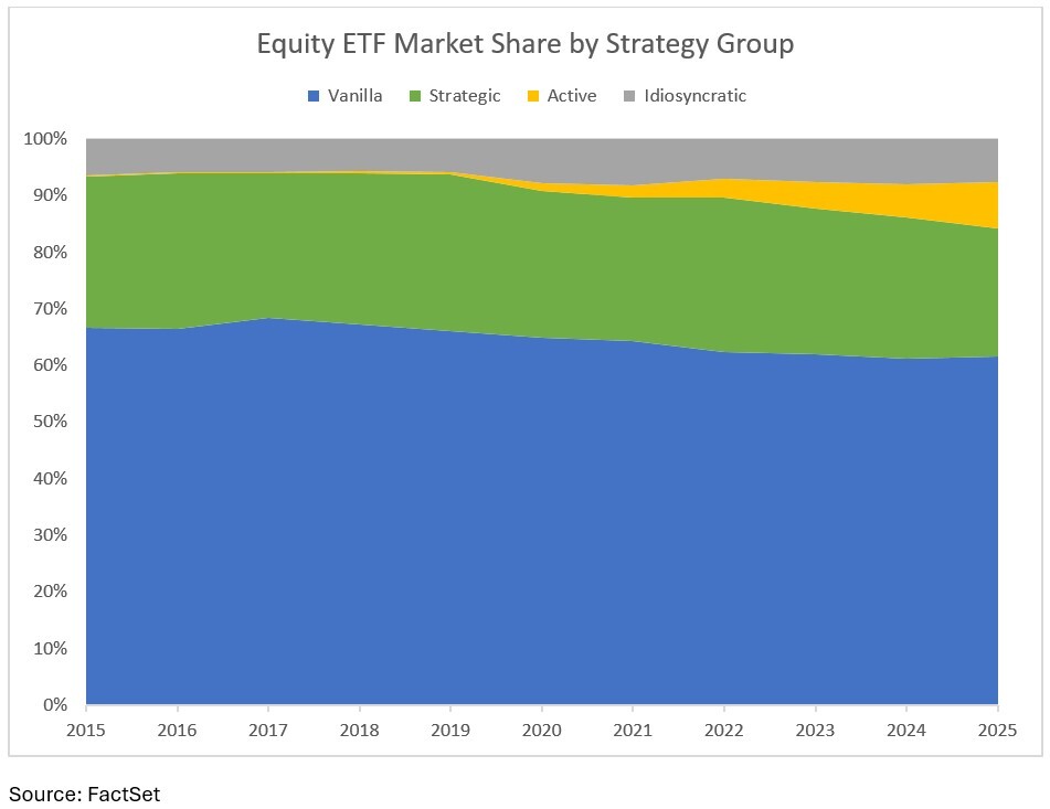 05-equity-etf-market-share-by-strategy-group