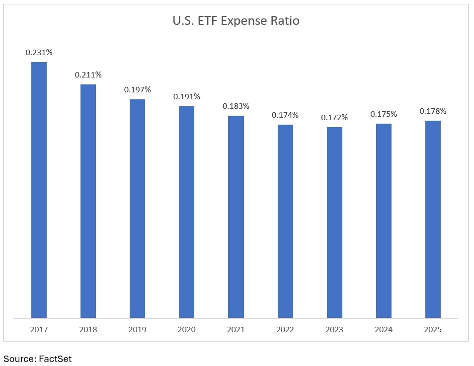 07-us-etf-expense-ratio