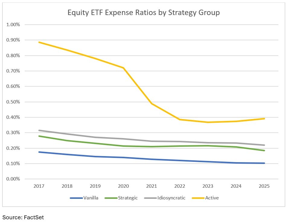08-equity-etf-expense-ratios-by-strategy-group