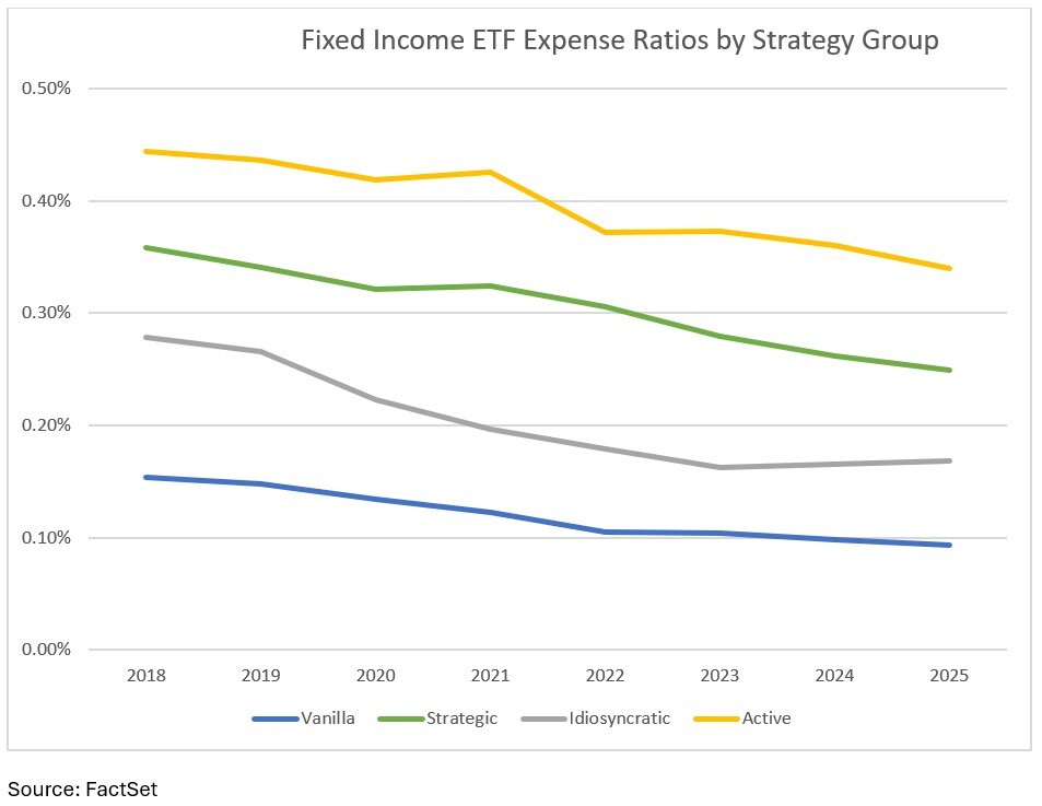 09-fixed-income-etf-expense-ratios-by-strategy-group