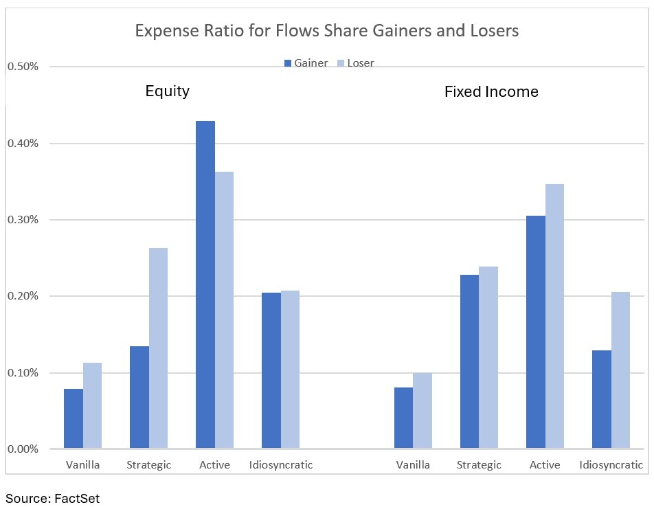 10-expense-ratio-for-flows-share-gainers-and-losers-1