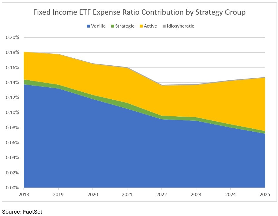 12-fixed-income-etf-expense-ratio-contributions-by-strategy-group