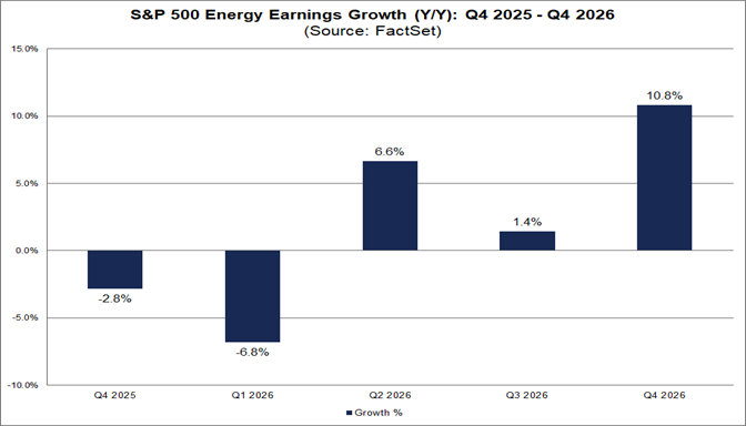 02-sp500-energy-earnings-growth-yy-q42025-to-q4-2026