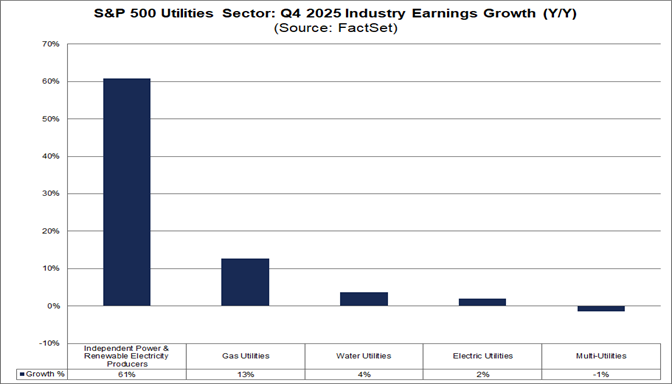 03-sp500-utilities-sector-q4-2025-industry-earnings-growth-yy