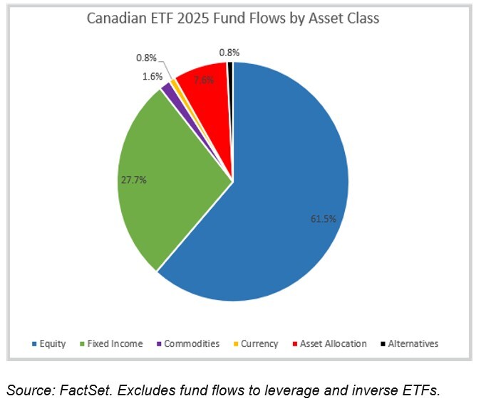 03-canadian-etf-2025-fund-flows-by-asset-class