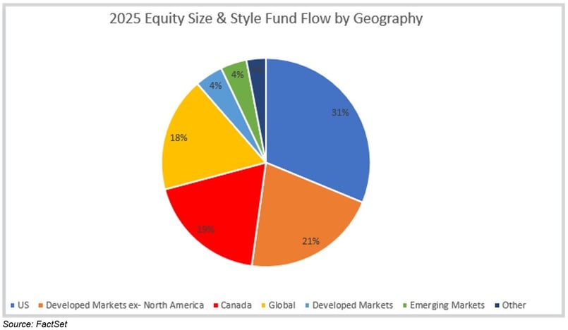 05-2025-equity-size-and-style-fund-flow-by-geography