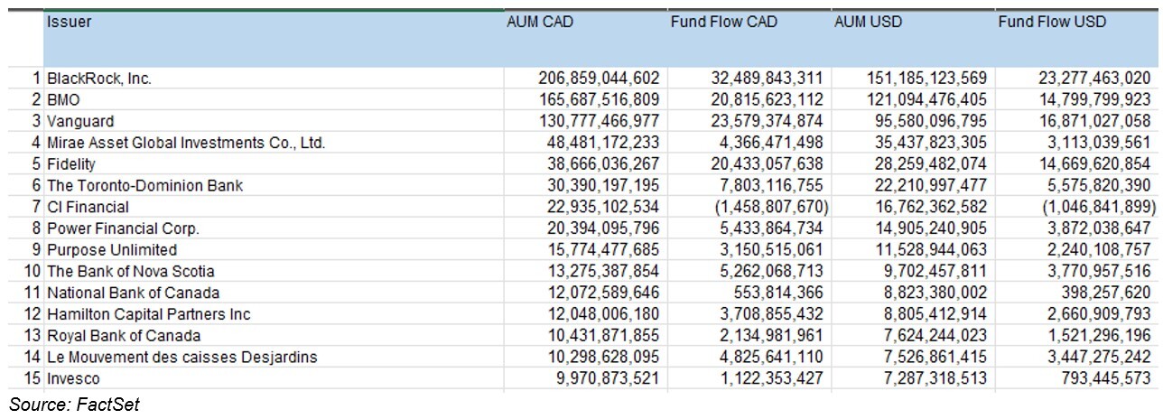 06-top-15-etf-issuers-in-canada-by-aum-cad