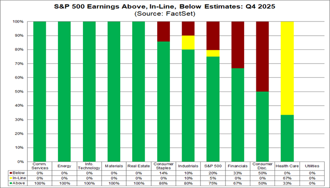01-sp500-earnings-above-inline-below-estimates-q4-2025