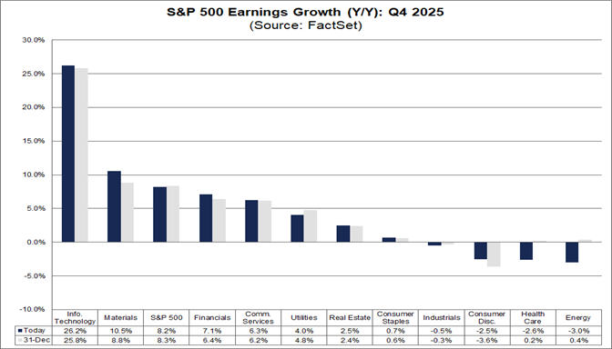 03-sp500-earnings-growth-yy-q4-2025