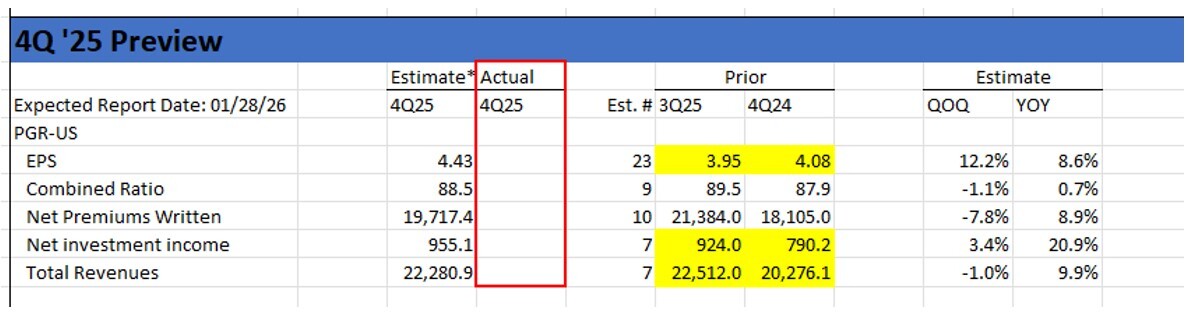 03-progressive-insurance-combined-ratios