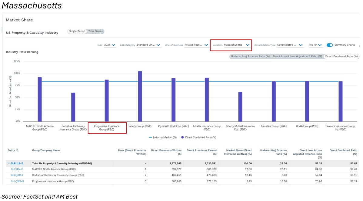 04-insurer-market-share-in-massachusetts