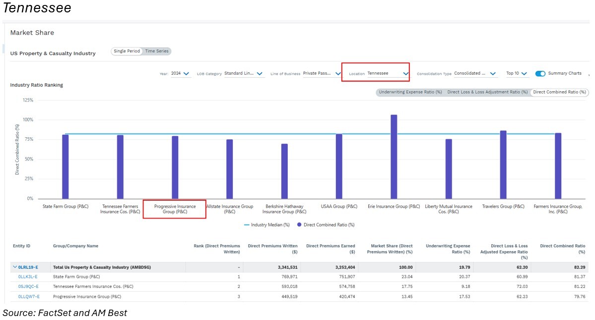 05-insurer-market-share-in-tennessee