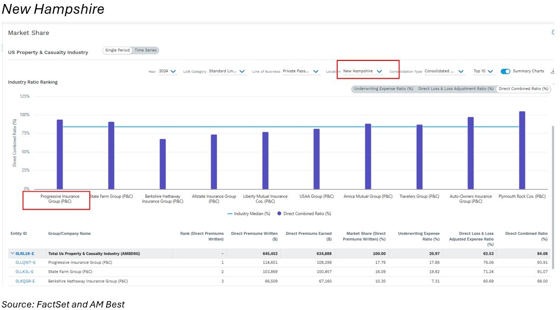 07-insurer-market-share-in-new-hampshire