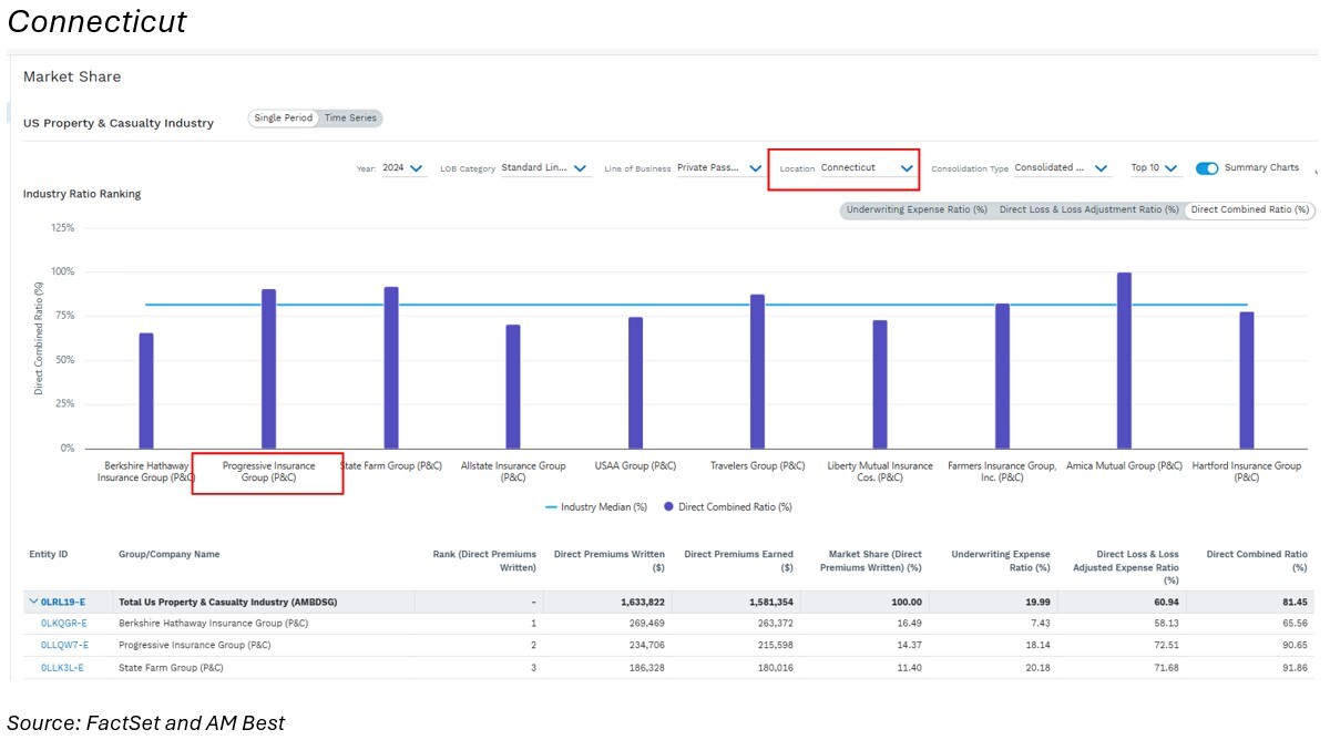 08-insurer-market-share-in-connecticut