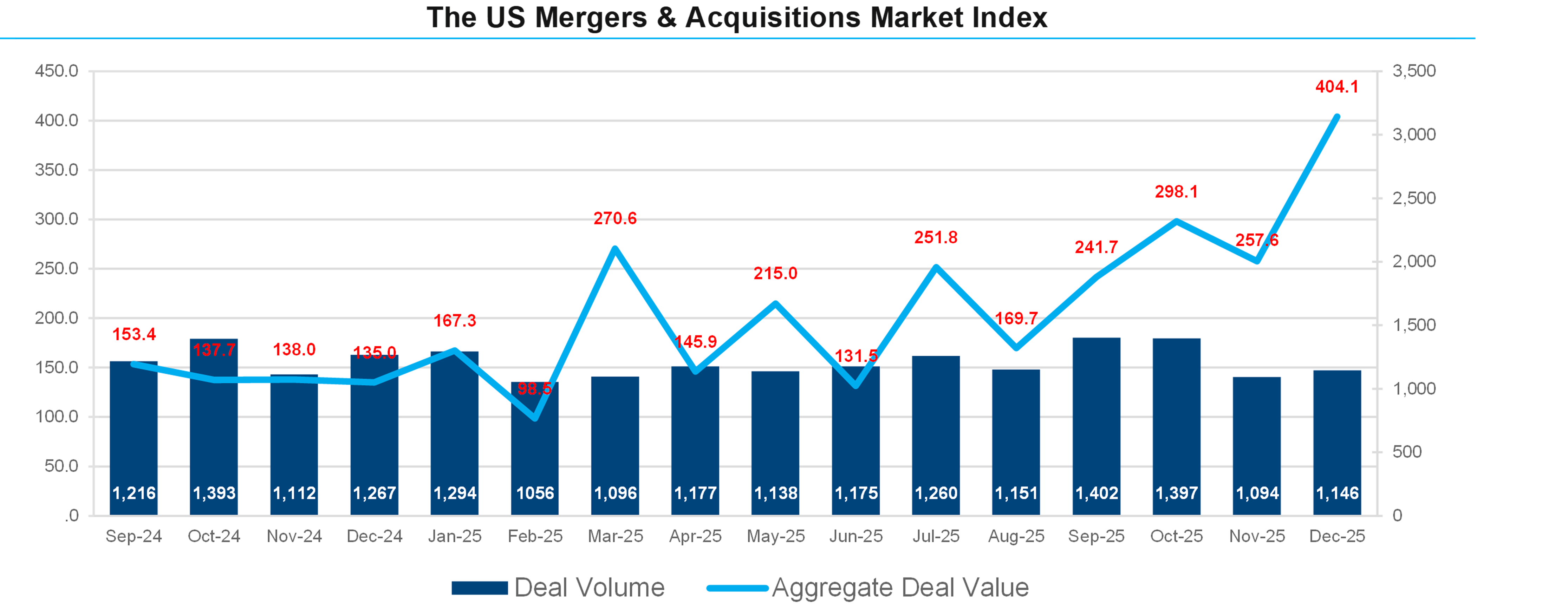 01-the-mergers-and-acquisitions-market-index