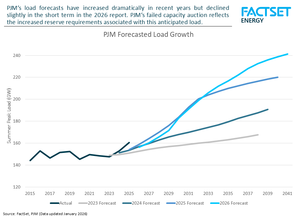 pjm-forecasted-load-growth