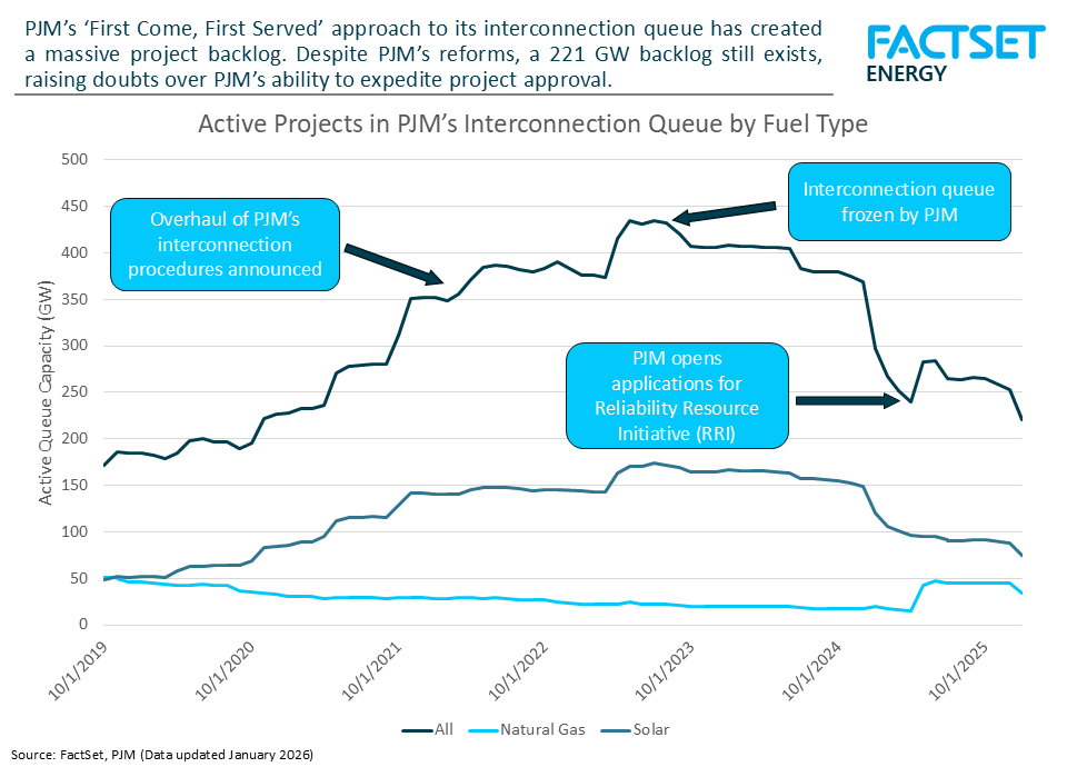 pjm-interconnection-queue
