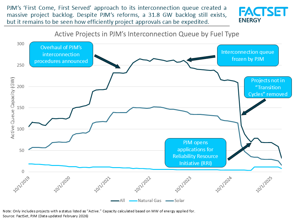 updated-pjm-interconnection-queue