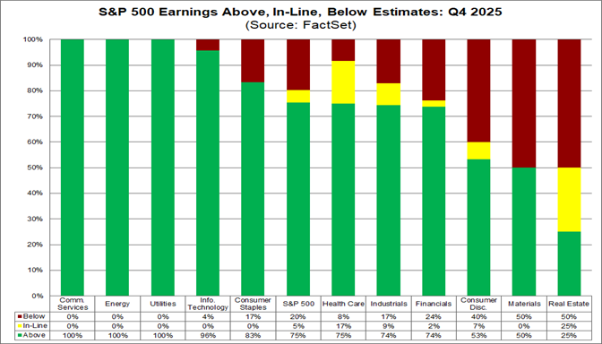 01-sp500-earnings-above-inline-below-estimates-q4-2025