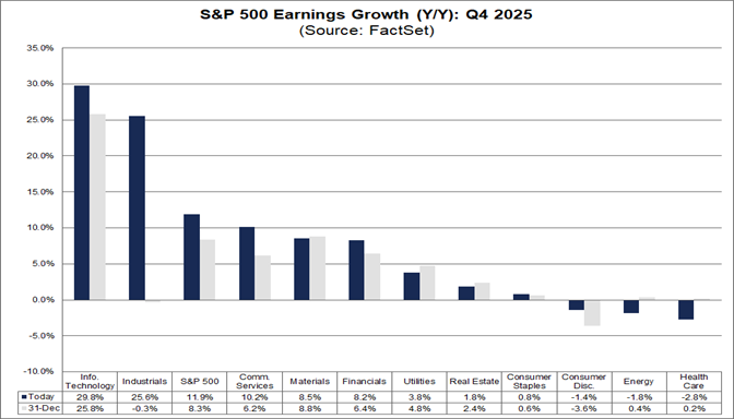 03-sp500-earnings-growth-yy-q4-2025